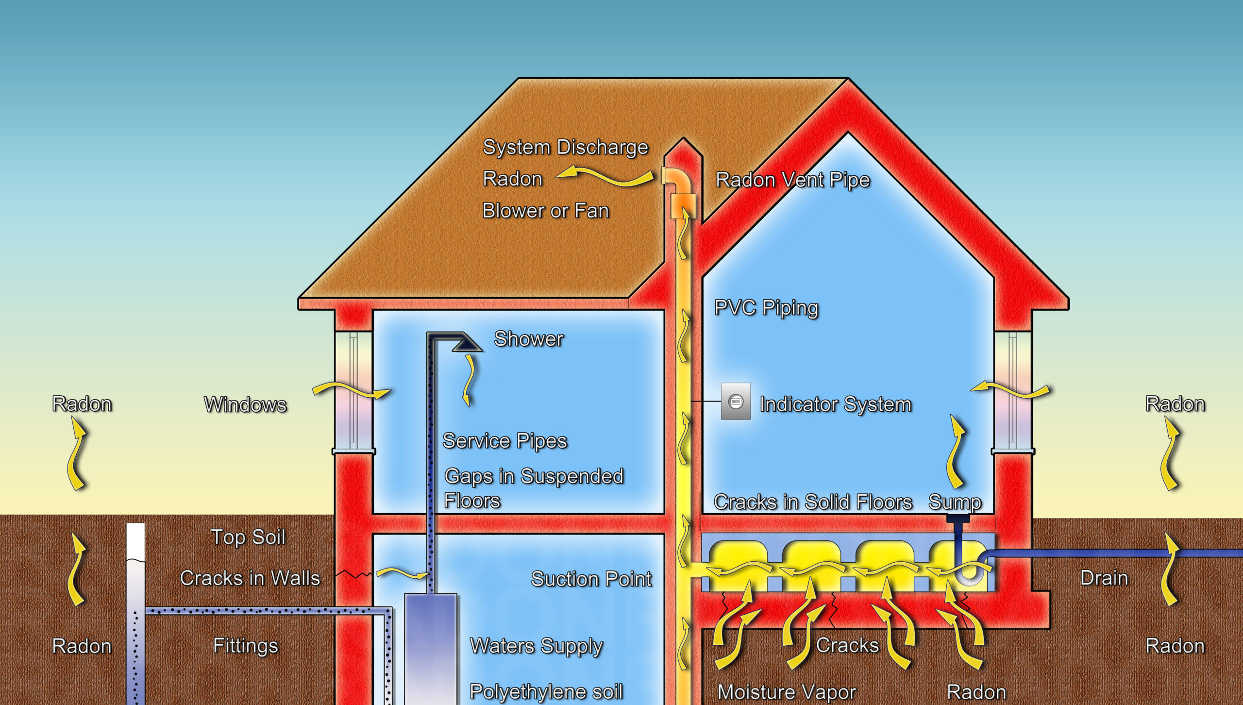 Discussing HUDRequired Radon Testing and Mitigation Policy NV5